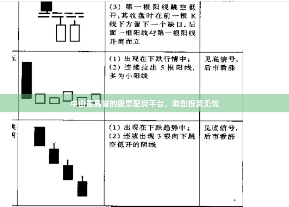 中山最靠谱的股票配资平台，助您投资无忧
