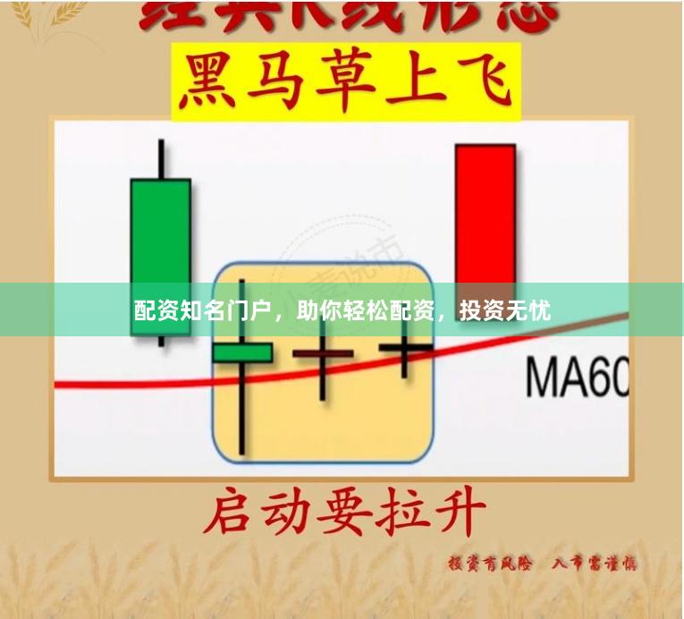配资知名门户，助你轻松配资，投资无忧