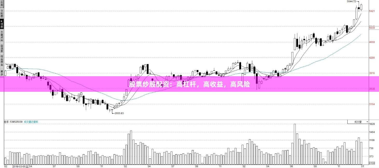 股票炒股配资：高杠杆，高收益，高风险