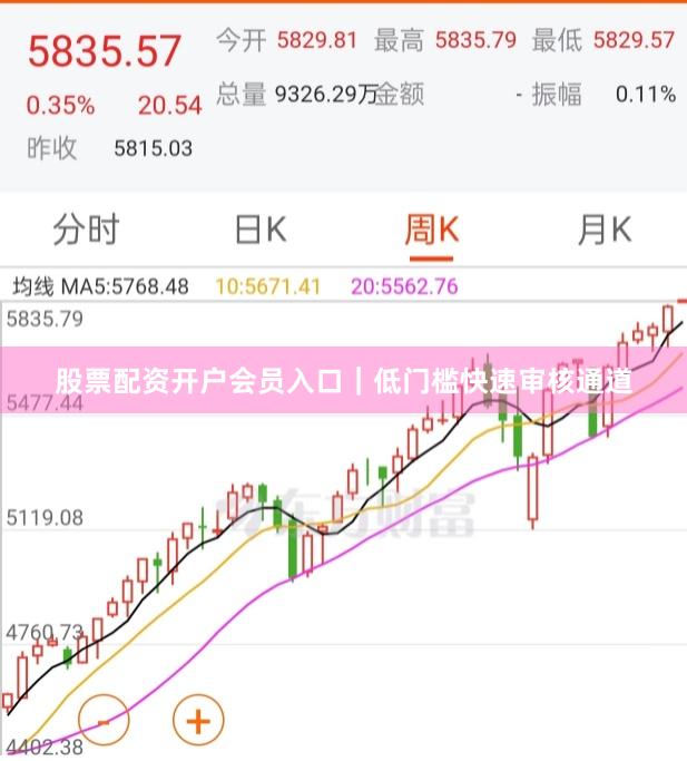 股票配资开户会员入口｜低门槛快速审核通道